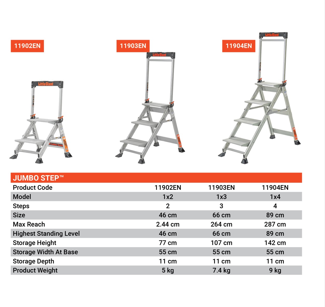 Jumbo Step SIZEs